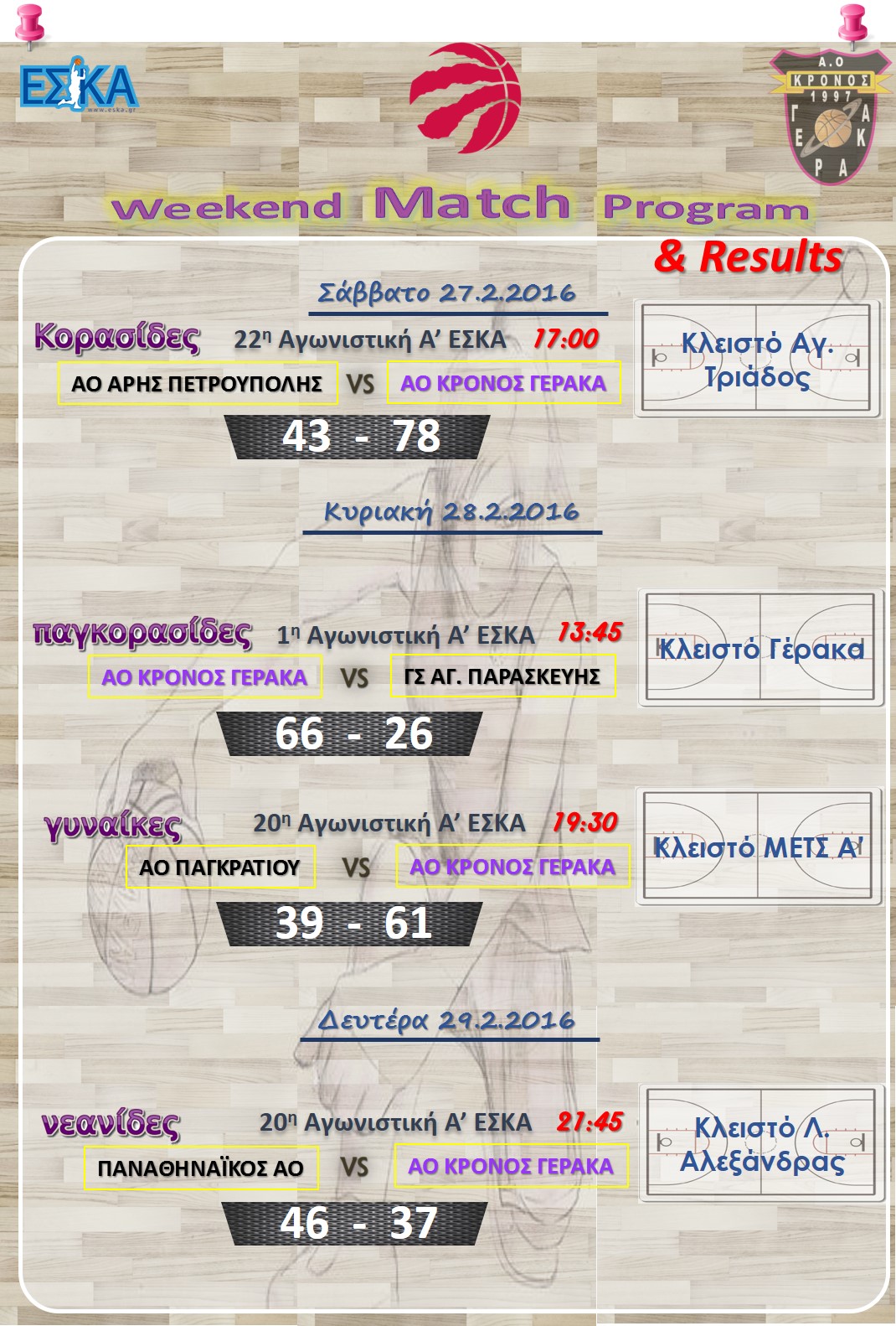 Αποτελέσματα αγώνων εβδομάδας 27-29.02.2016