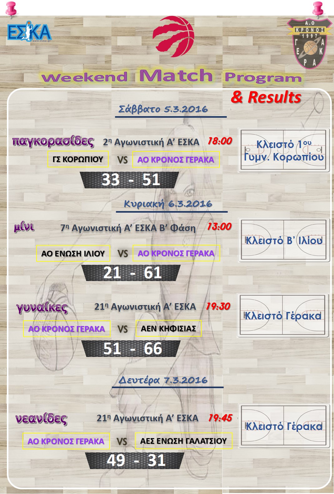 Αποτελέσματα αγώνων εβδομάδας 05-07.03.2016