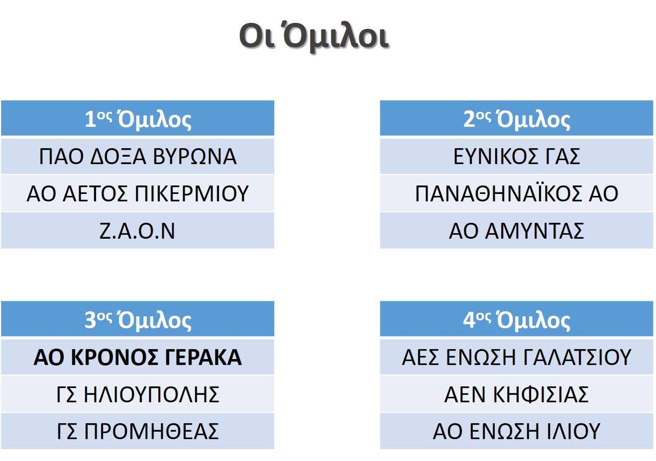 Klirosi_B_Stage_Groups