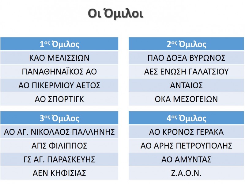 Pagkorasides_Match_B-Stage-Groups